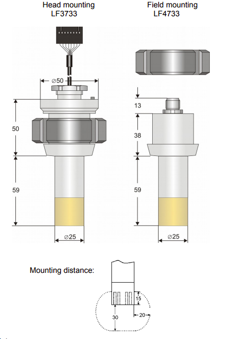 MARTENS ELEKTRONIK LF4733-C0.4-DN25-00 Кондуктометры #2